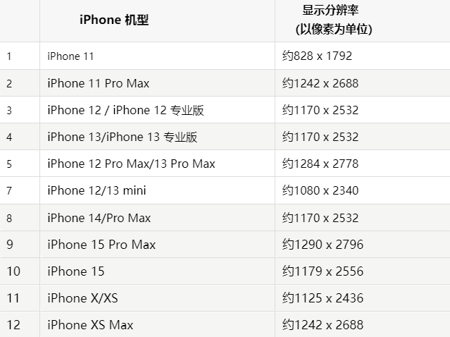 苹通许果维修分享iPhone主屏幕壁纸显得模糊怎么办