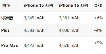 通许苹果16维修分享iPhone16/Pro系列机模再曝光