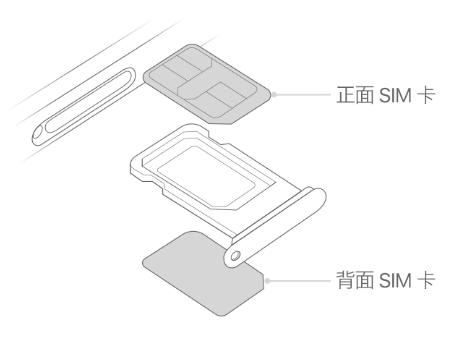 通许苹果15维修分享iPhone15出现'无SIM卡'怎么办