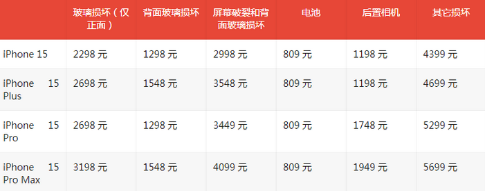 通许苹果15维修站中心分享修iPhone15划算吗