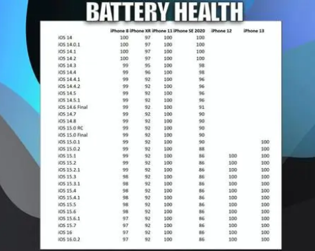 通许苹果手机维修分享iOS16.0.2值得升级吗 
