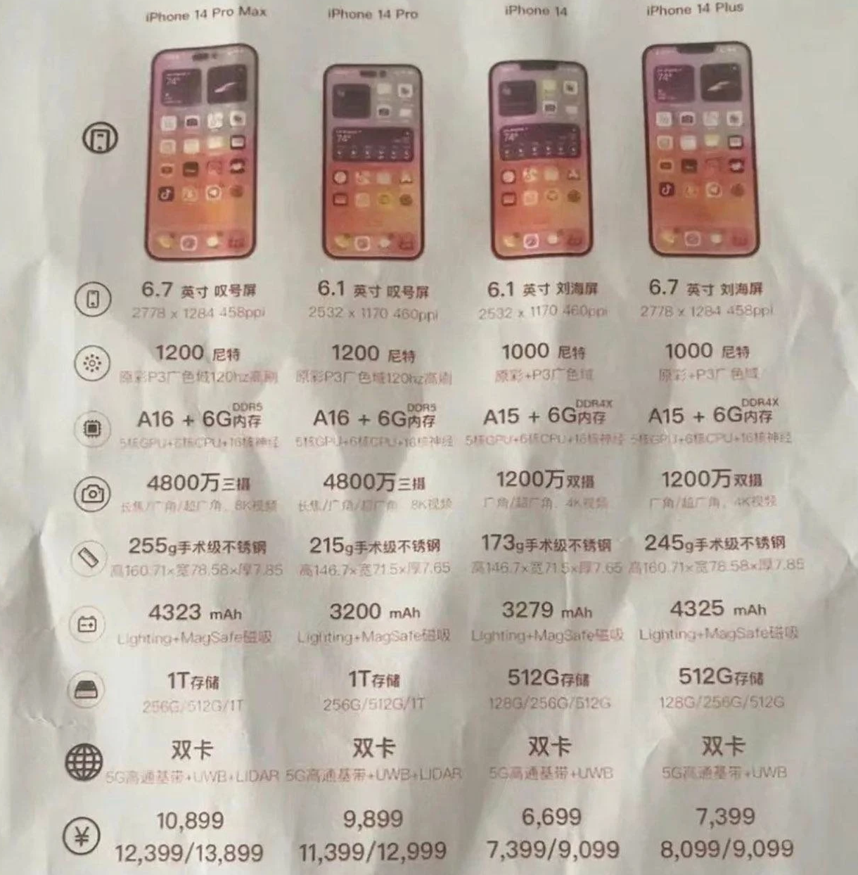 通许苹果14维修分享苹果 iPhone 14 预售价现身 