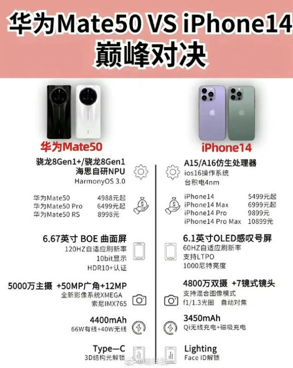 通许苹果14维修分享iPhone14和华为mate50，应该怎么选 