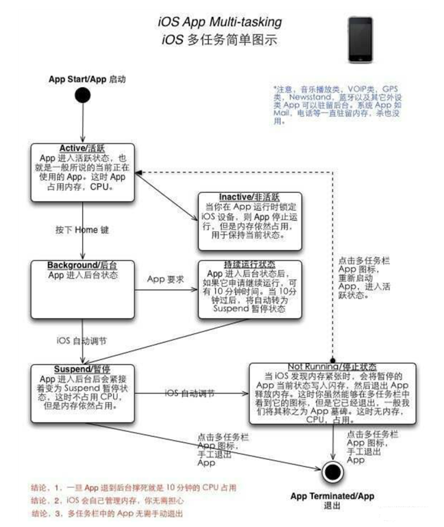 通许苹果手机维修分享iPhone 为什么不加大内存 