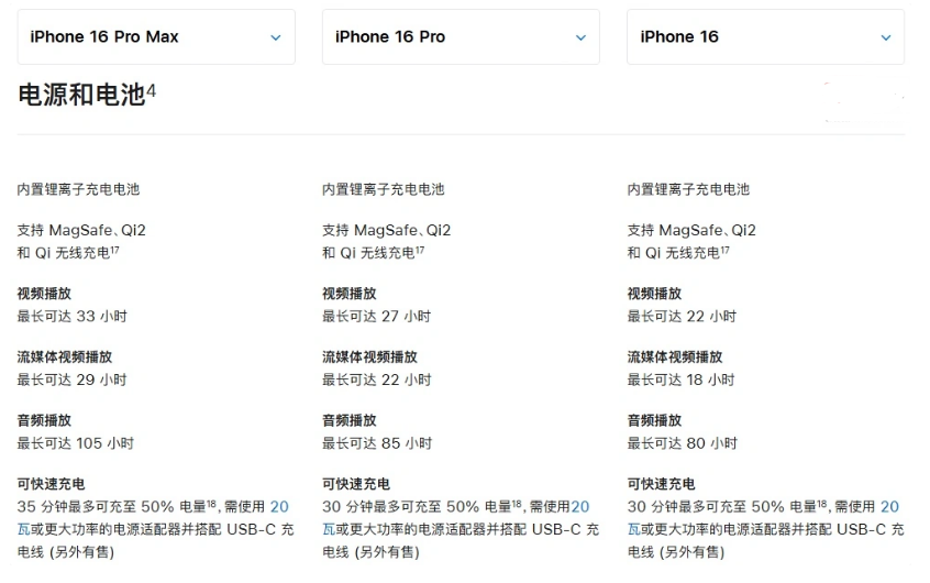 通许苹果手机维修分享 iPhone 16 目前实测充电峰值功率不超过 39W 