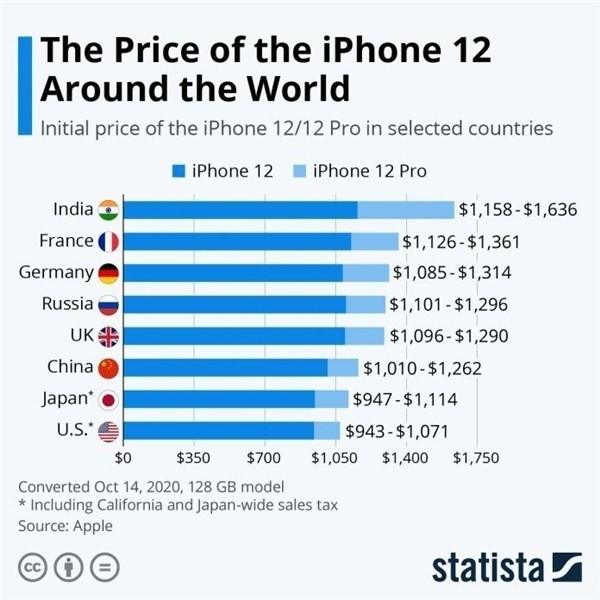 通许苹果手机维修分享哪个购买iPhone 12/12 Pro更便宜 
