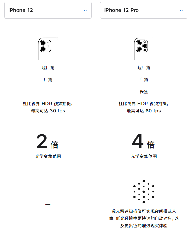 通许苹果手机维修分享苹果 iPhone 12 与 iPhone 12 Pro 选哪款 